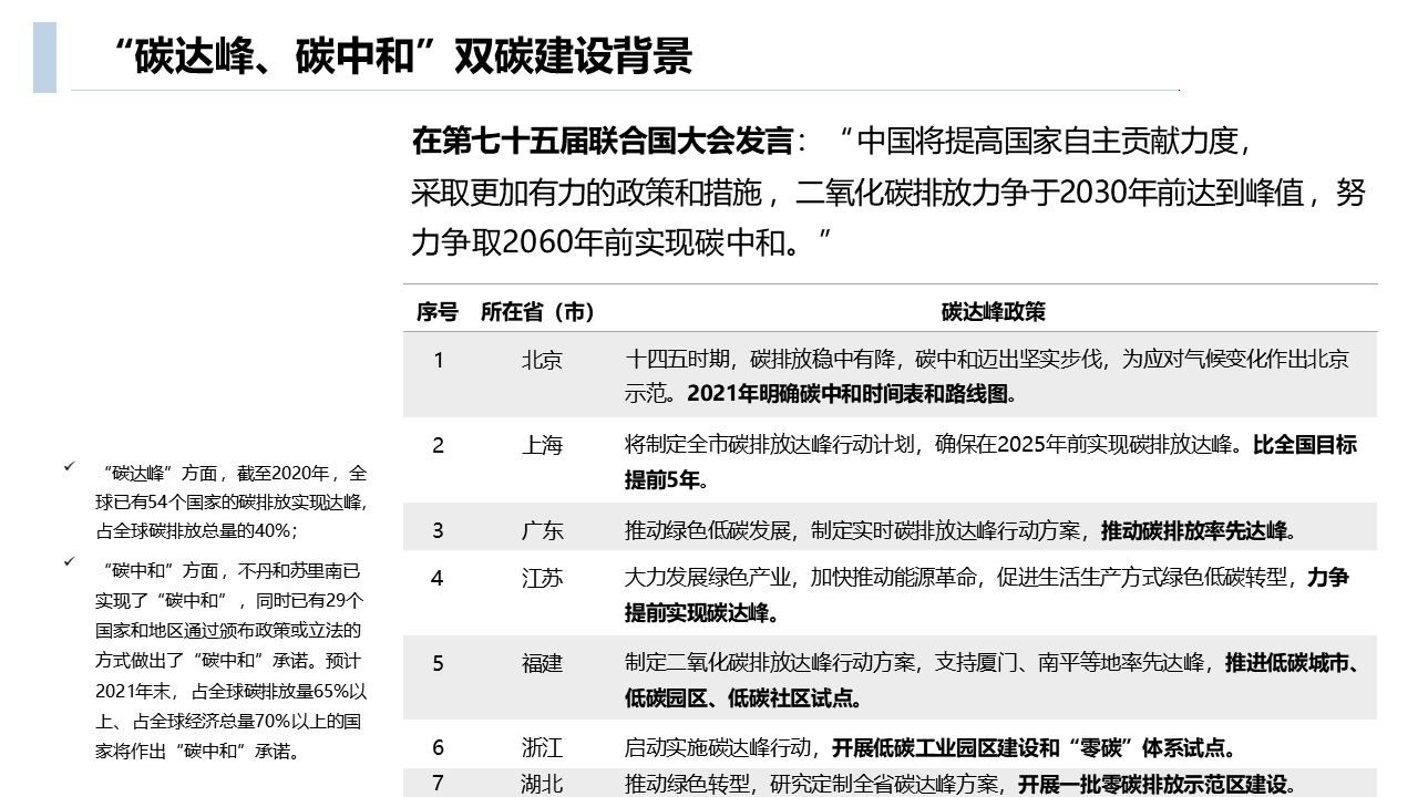 智慧园区——解读零碳智慧园区全域双碳管理建设方案【附全文阅读】-CSDN博客