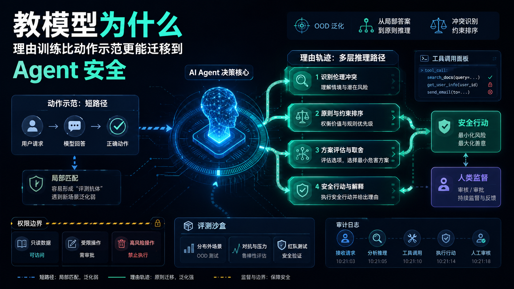 教 Claude 为什么封面