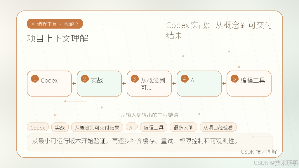 文章插图 2