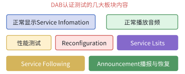 【DAB收音机】DAB 认证介绍_dab认证-CSDN博客