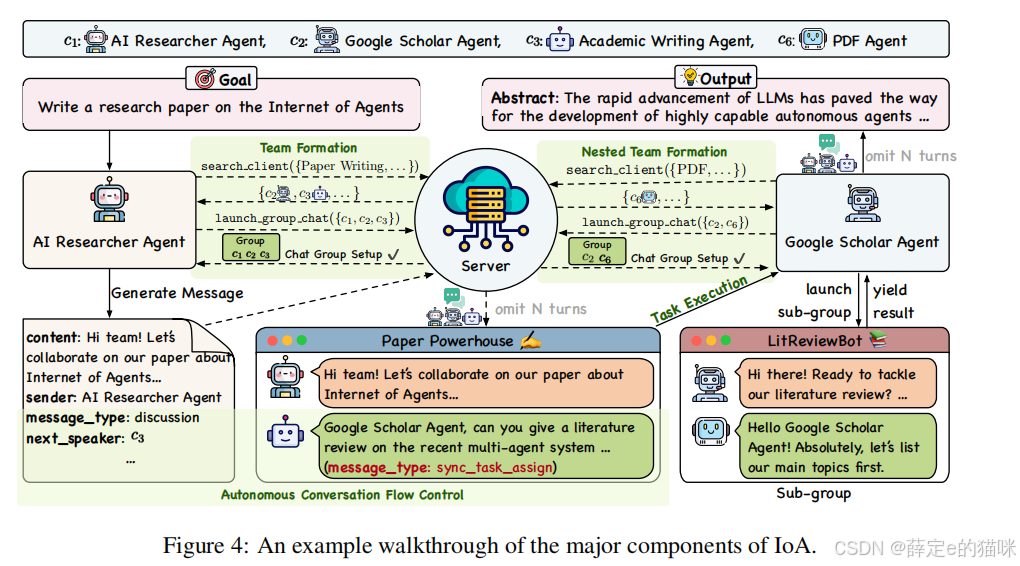 IoA 运行全流程示意图