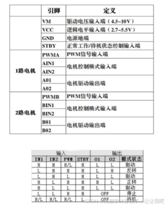 【STM32】江科大STM32小白养成记