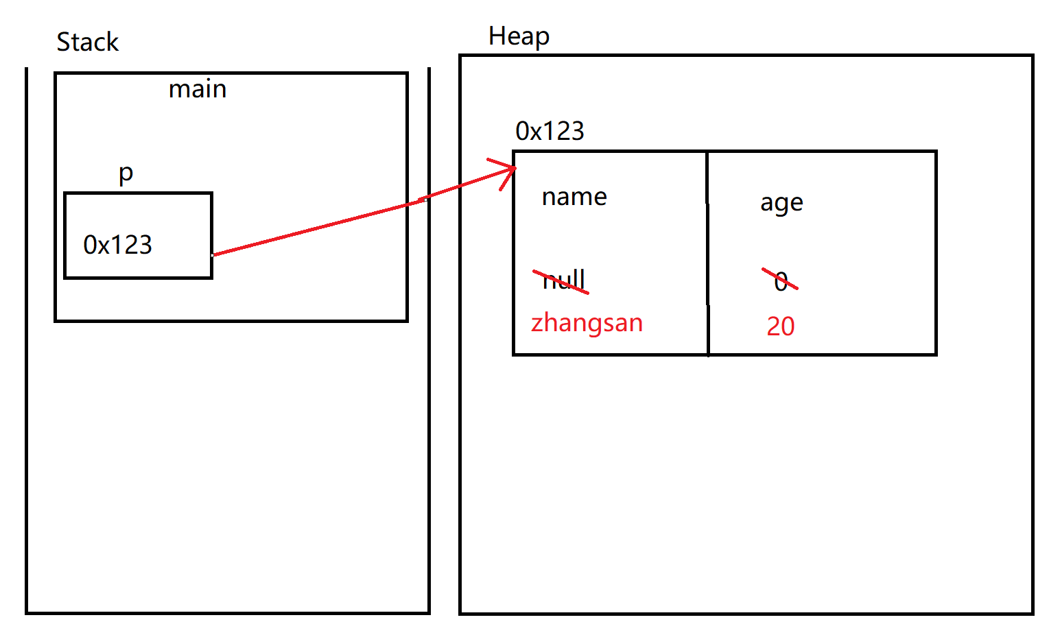 JAVA this、static_java_步伐166-2048 AI社区