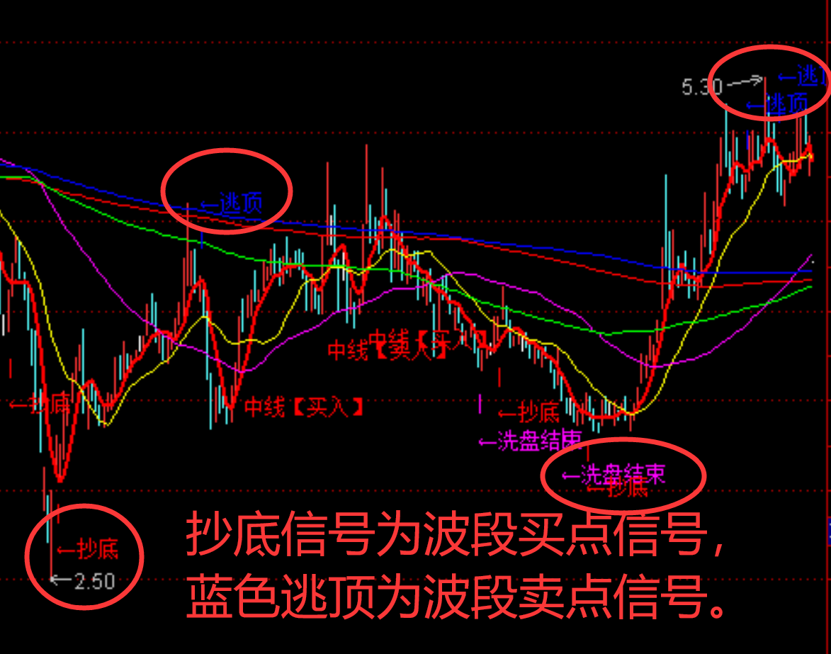 牛市不言顶，熊市不言底，趋势一旦形成就会自我实现，因为牛市不看业绩，只看故事，所以只要牛市没结束，每次下跌都是给上车的机会，牛市 怕高都是苦命人。-CSDN博客