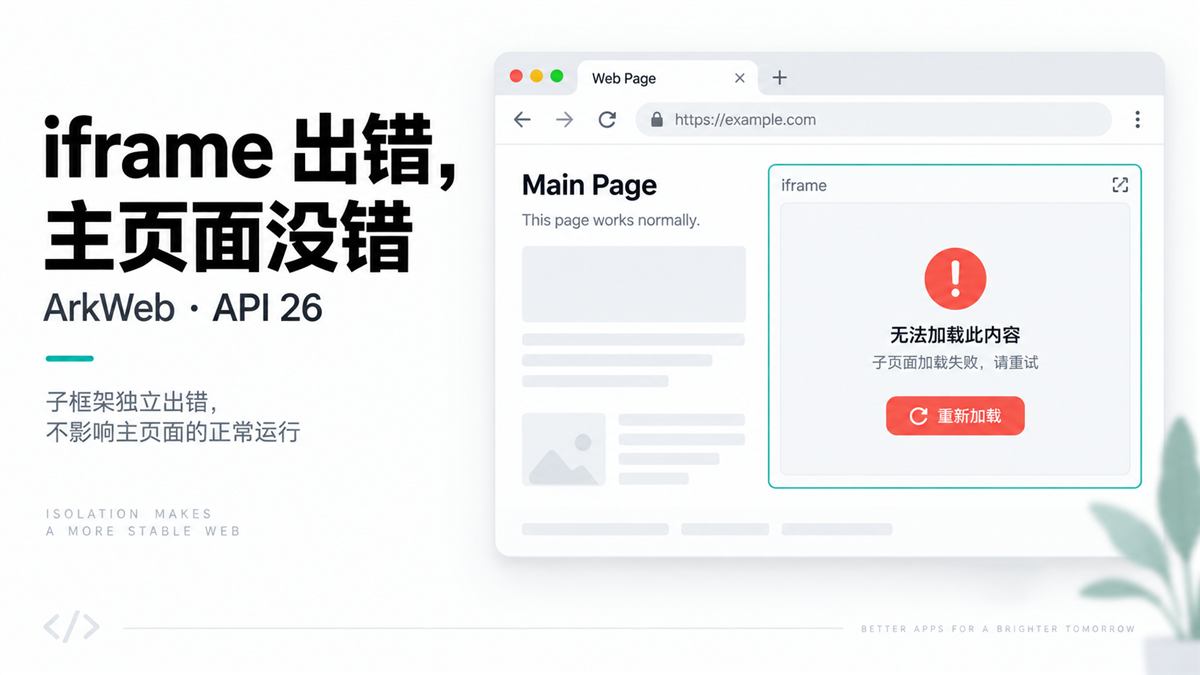 ArkWeb 子框架加载失败与主页面隔离的技术海报