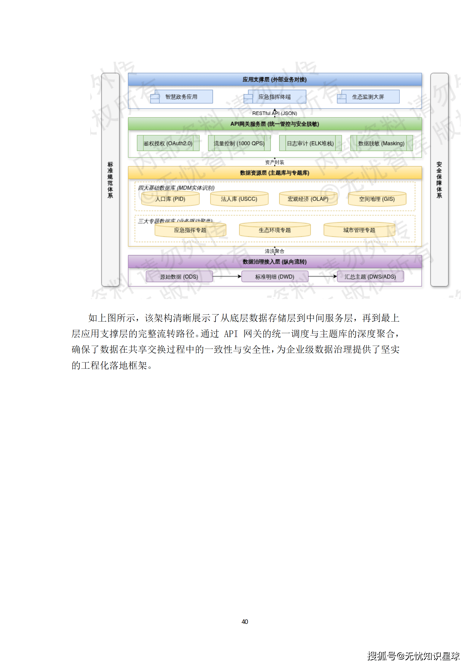 新型智慧城市建设方案_40.png
