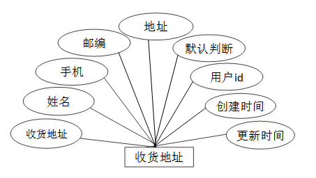 PHP男士服装商城小程序-毕业设计源码78282
