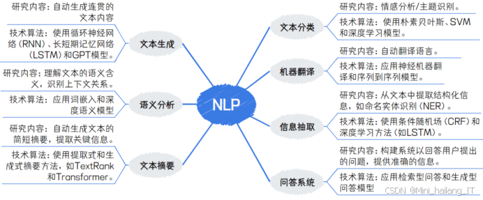2026 届计算机毕设选题大全(全网最全):500个数据挖掘 / NLP / 信息安全/图像处理/机器学习题目,建议收藏!