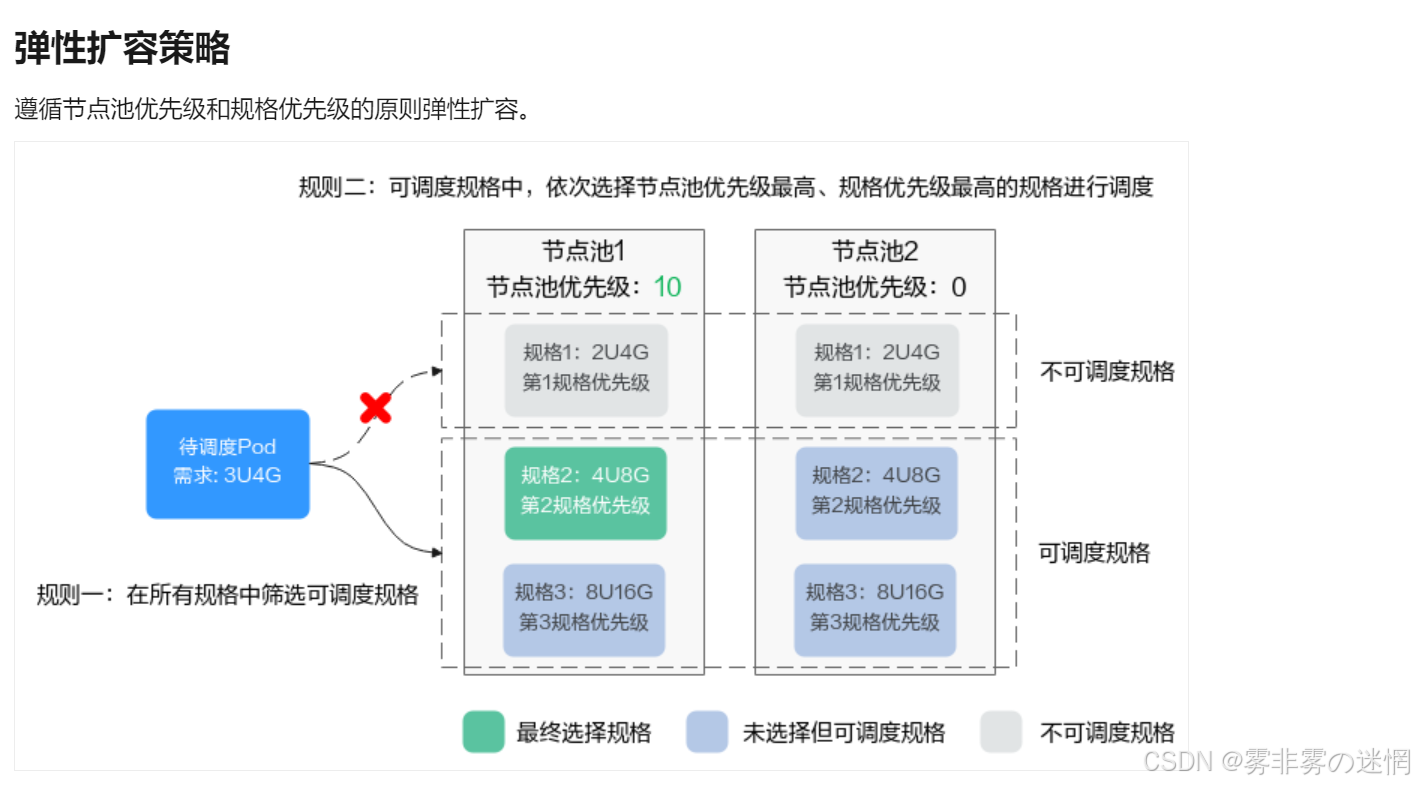 华为云Flexus+DeepSeek征文｜云端智算：华为云AI体验算力部署·如何添加华为云的大模型搭建实时翻译小助手_云端大算力ai