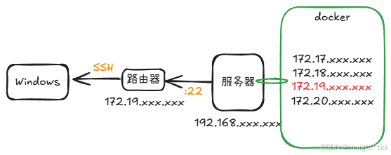 情况描述