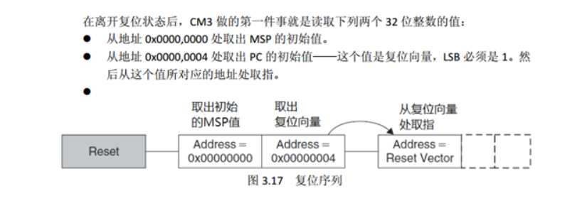 STM32的启动流程和boot跳转