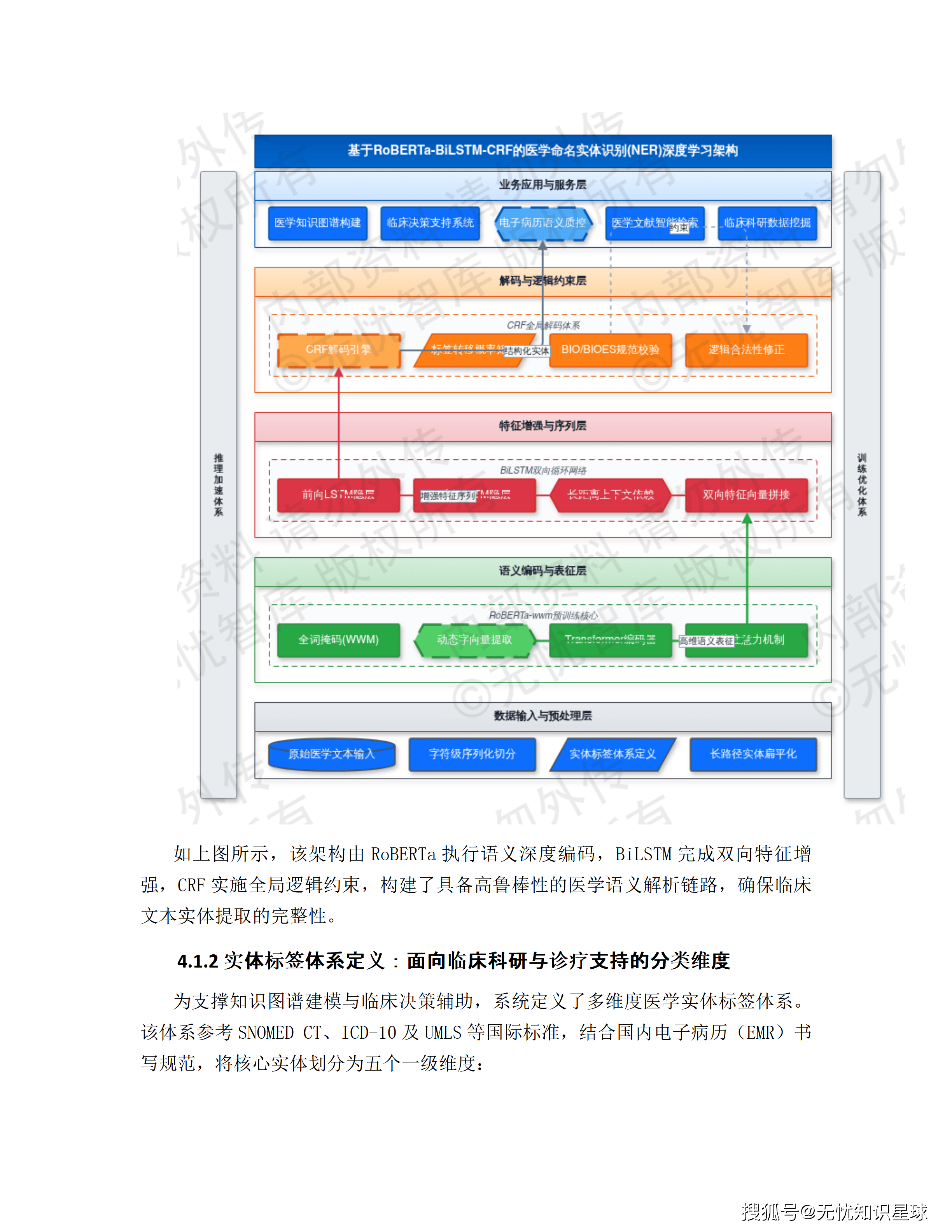 三甲医院专科电子病历(EMR)语义解析与自然语言大模型高质量数据集详细设计方案_41.png
