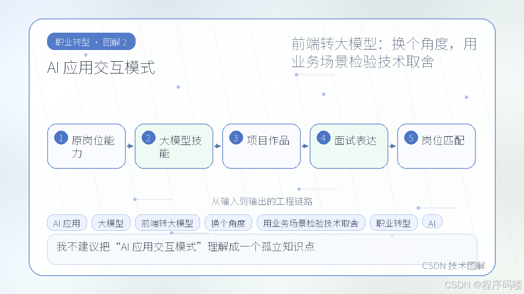 文章插图 2