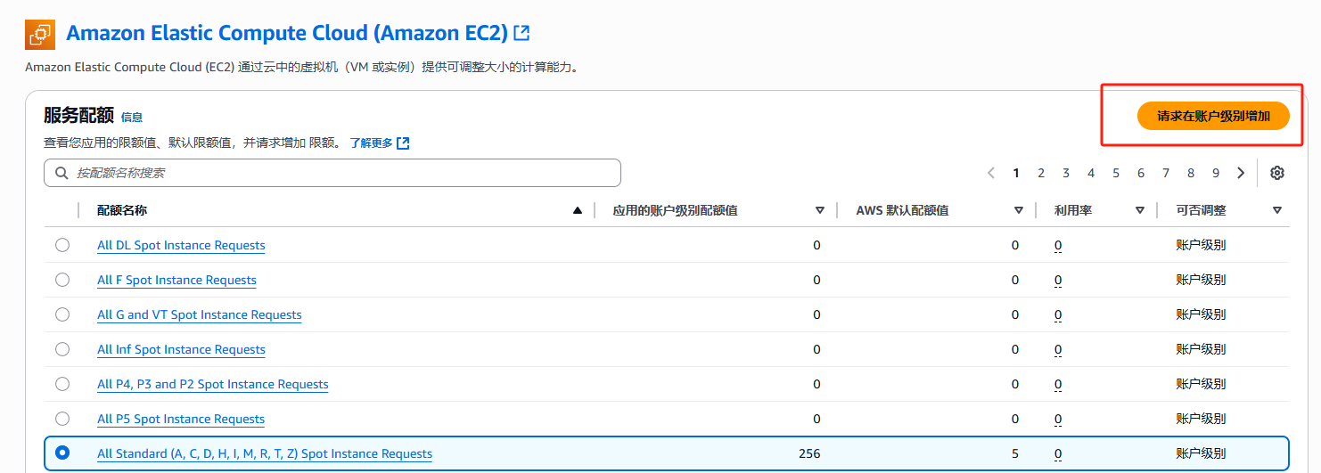 AWS 配额与申请扩展指南_aws service quotas-CSDN博客