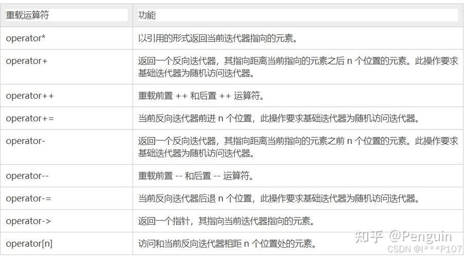 iterator词源_c   iterator_iterator长度