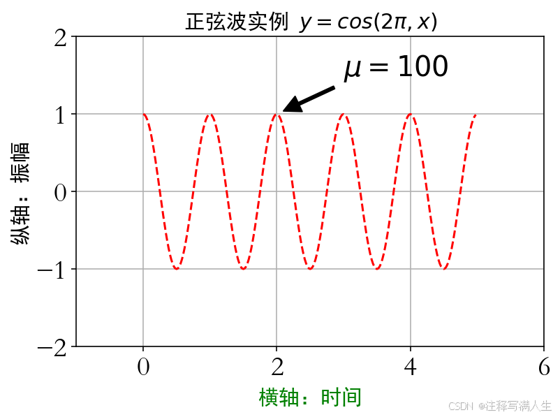 ![[Matplotlib库入门9.png]]