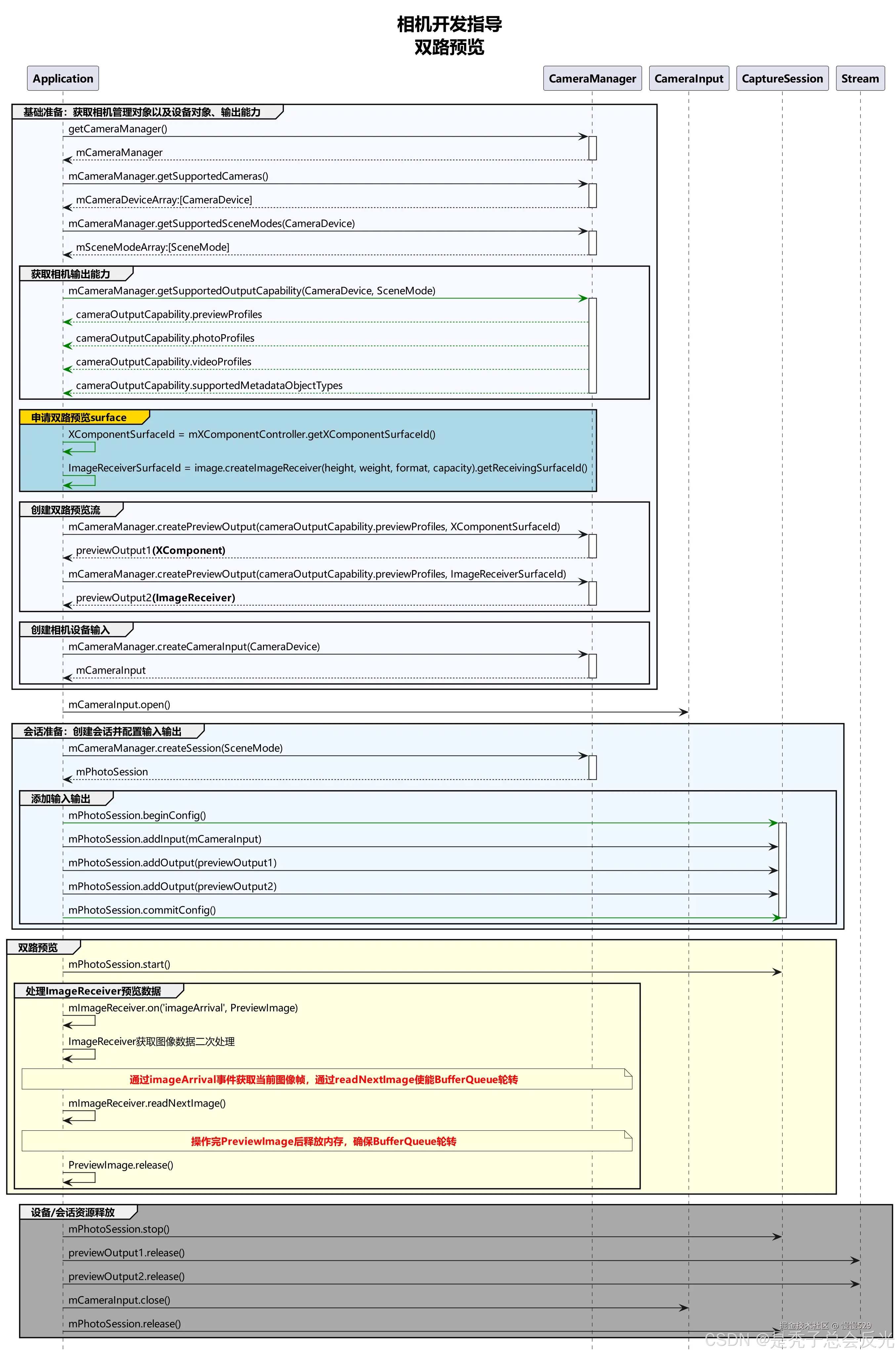 外链图片转存失败,源站可能有防盗链机制,建议将图片保存下来直接上传