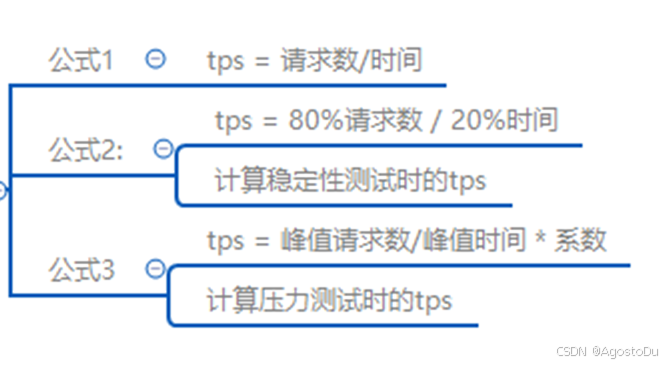 jmeter进行性能测试实践