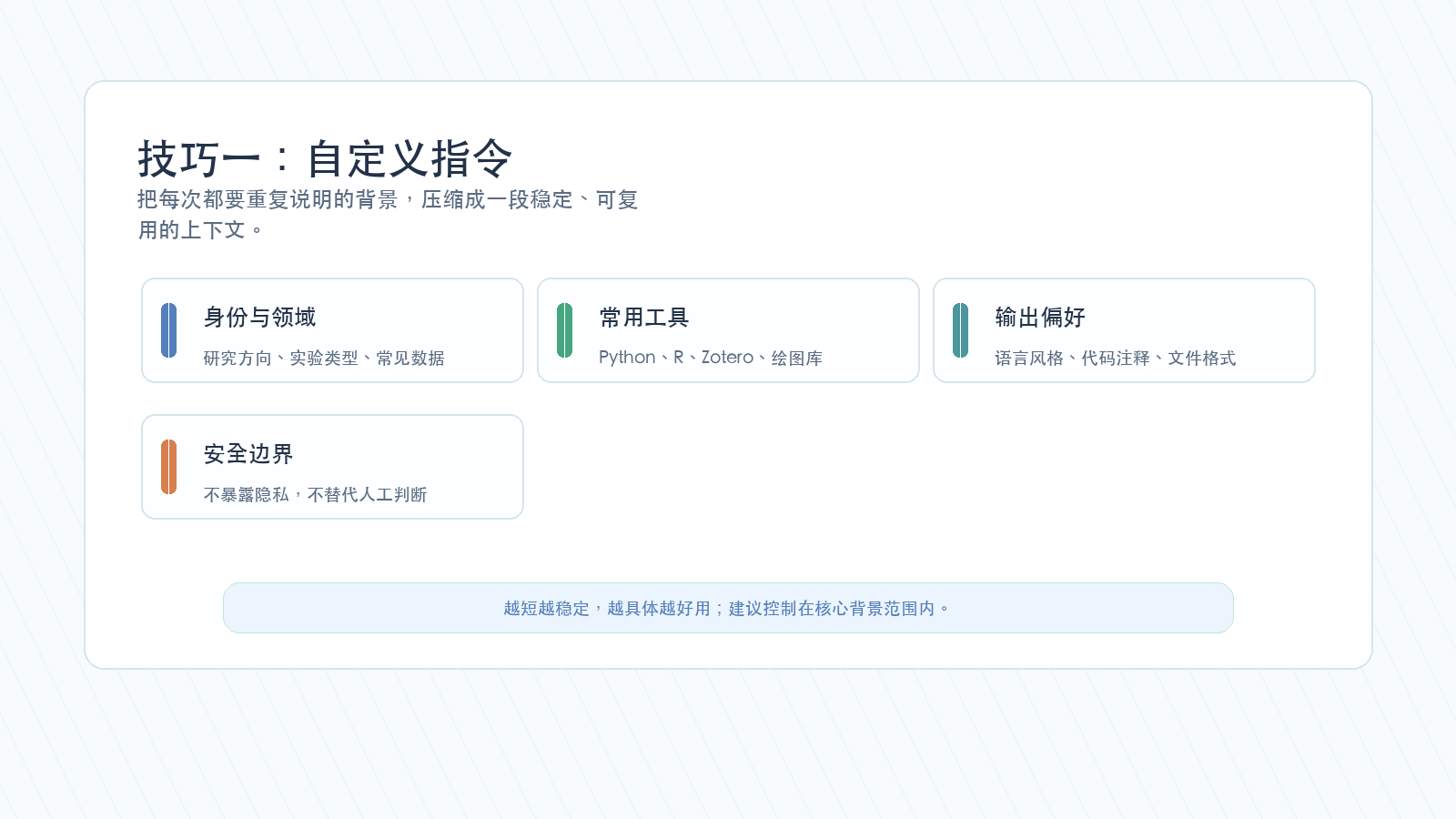 Codex 自定义指令的四个核心模块