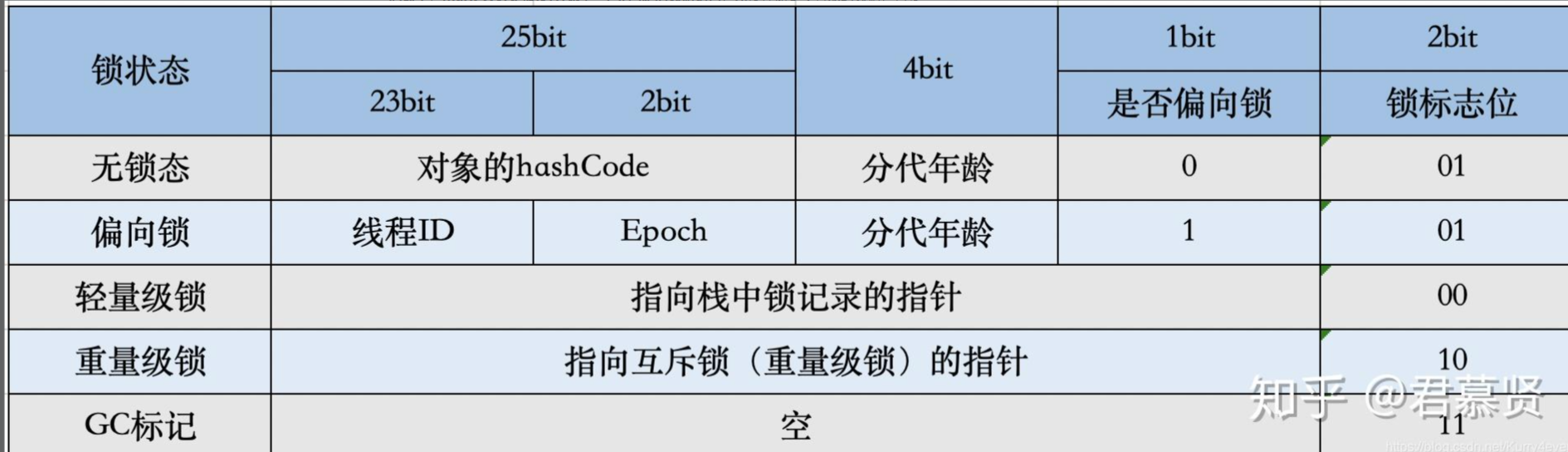 Java中synchronized的神秘面纱