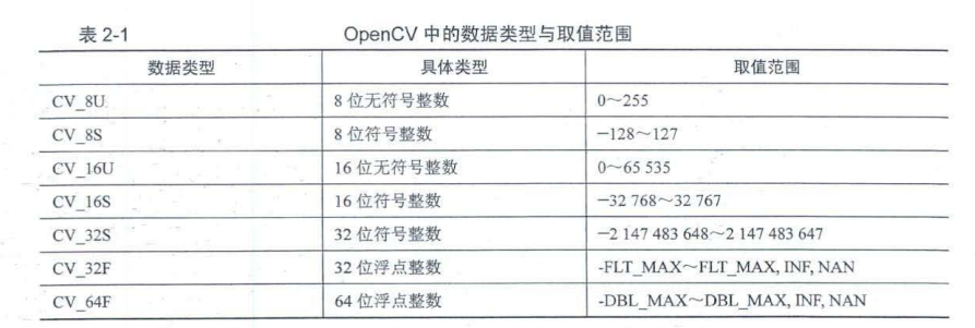 Opencv4 c++ 自用笔记 01 Mat类