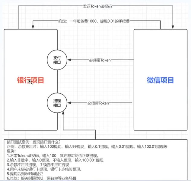举例