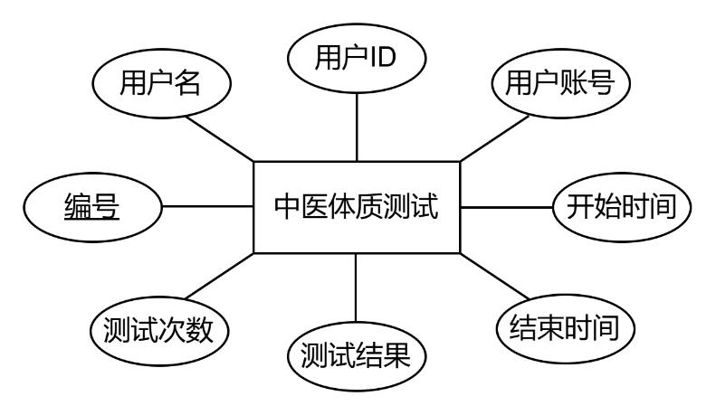 图39