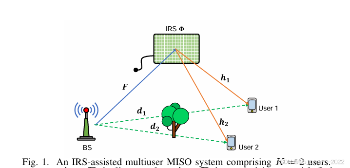 Globally Optimal Resource Allocation Design for Discrete Phase Shift ...