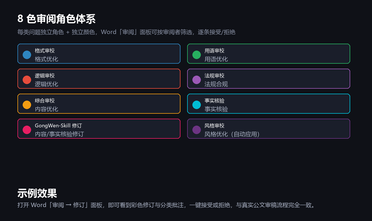 审阅角色体系