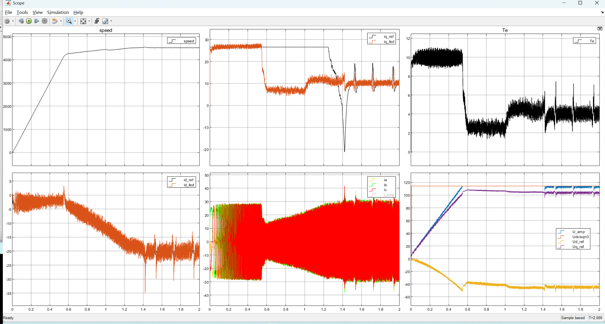 PI控制@4500rpm 2Nm step 4Nm