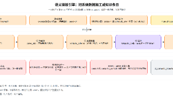 VeapAI 自然语言操作实战|第 04 篇:系统数据加工——把系统自身的元数据吃成知识封面图