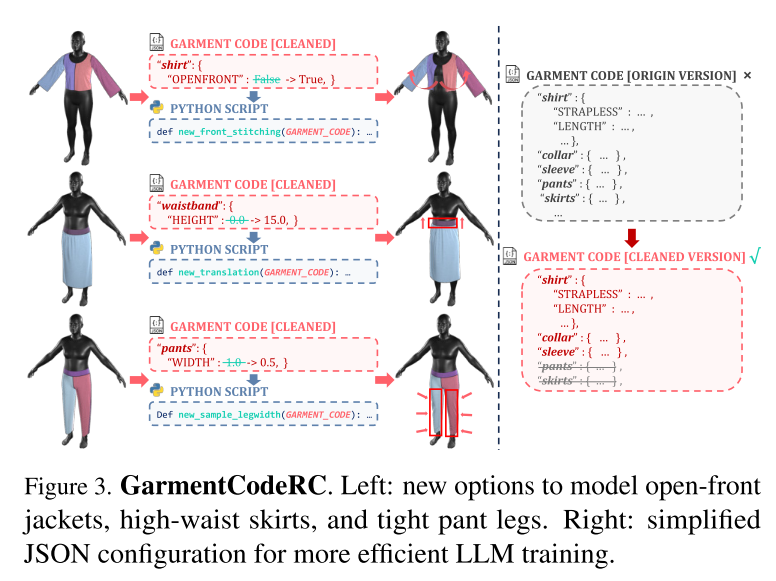 ChatGarment: Garment Estimation, Generation and Editingvia Large ...