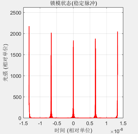 【微科普】锁模激光器_锁膜脉冲激光器-CSDN博客