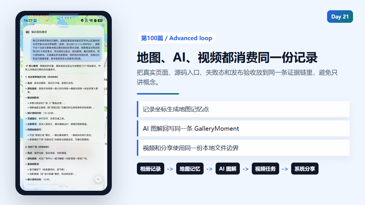 地图、AI、视频、分享串成同一条进阶闭环