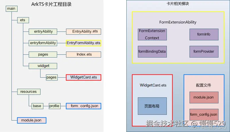 外链图片转存失败,源站可能有防盗链机制,建议将图片保存下来直接上传