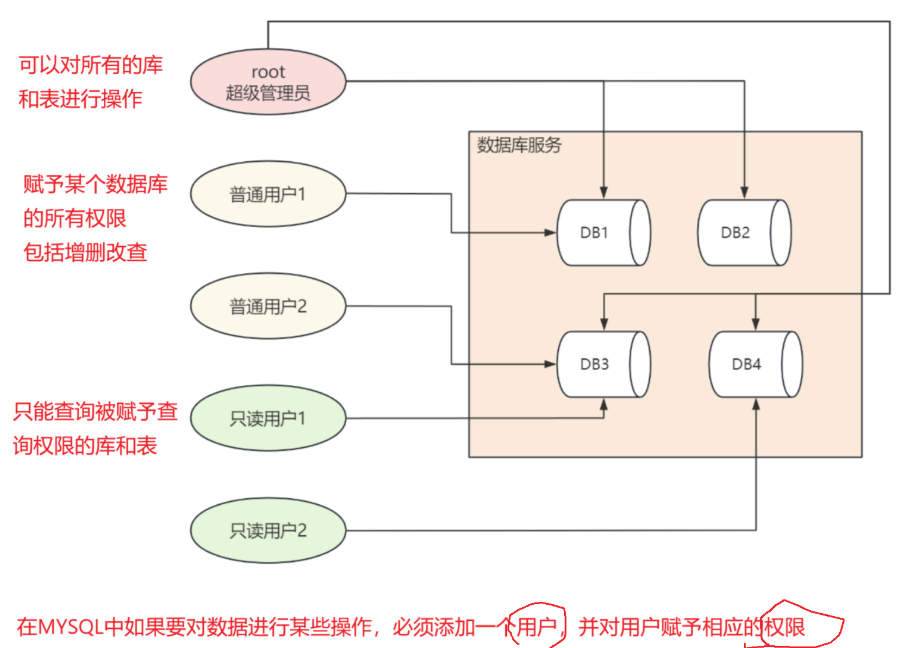 MySQL从入门到精通超详细版本，看这一篇就够了！_mysql教程