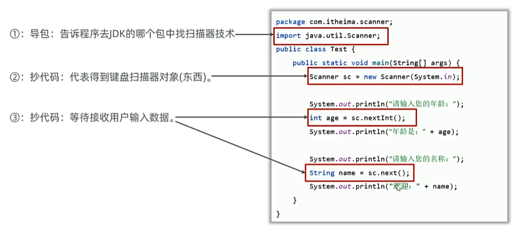 Java零基础笔记04（输入输出、运算符）