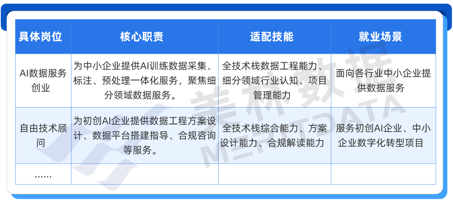 美林数据人工智能数据工程专业建设方案