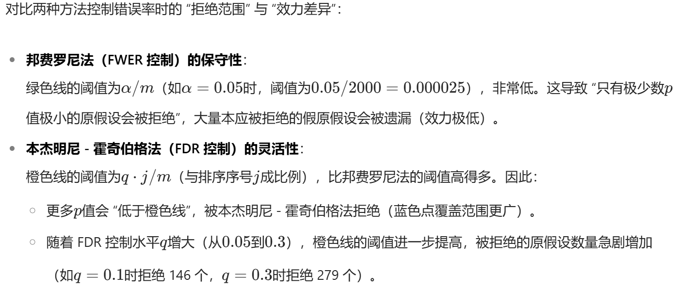 怎么使实验小鼠升血压大数据下的多重检验_https://www.jmylbn.com_新闻资讯_第35张