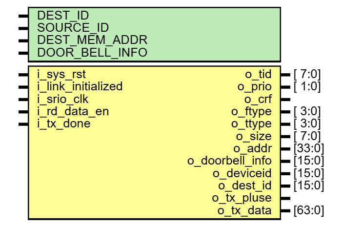 FPGA实现SRIO通信(Nwrite+Doorbell)_fpga srio接口