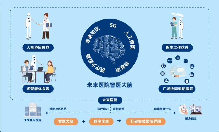 AI 赋能各领域：开启智能时代新篇章-CSDN博客
