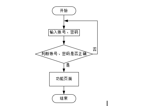 计算机毕业设计springboot英语四六级单词学习系统 基于 Spring Boot 的英语四六级词汇学习平台设计与实现 Spring ...