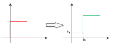 平移变换示意图