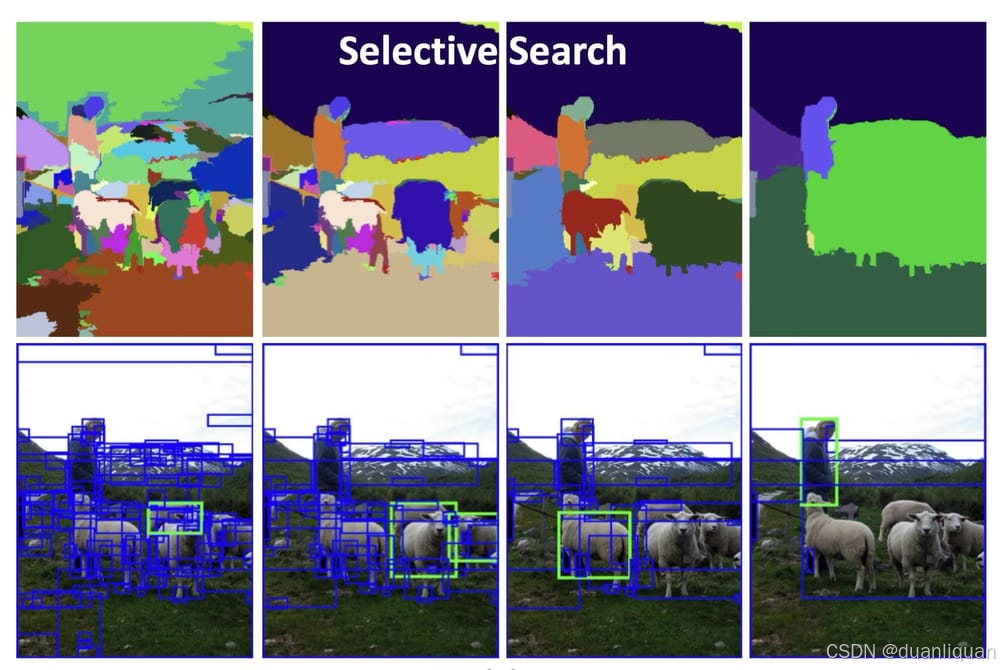 老式的选择性搜索算法