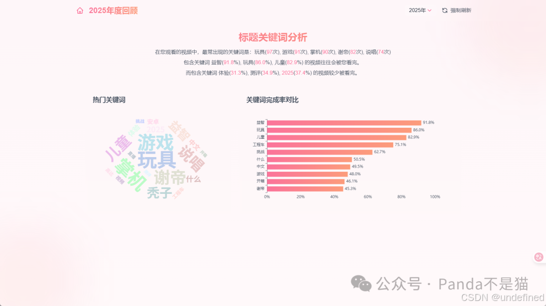 数据统计
