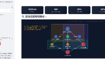 晶思万策 · FabRCA Mind Arena:在半导体晶圆厂 RCA 场景里把 10 种推理结构同台对比封面图