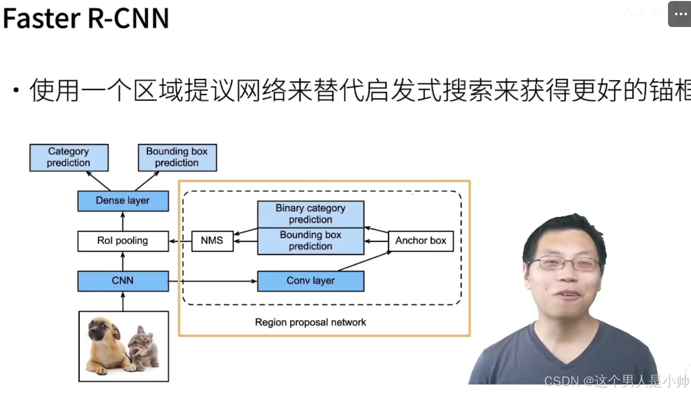 【目标检测算法详解】从 RCNN 到 YOLO（全网最适合入门版本）_cascadercnn对比yolo-CSDN博客