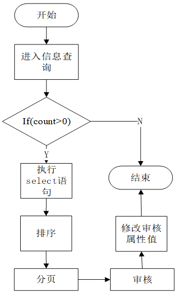 可白嫖源码--24h自助洗车店系统小程序的设计与实现（案例分析）-附源码