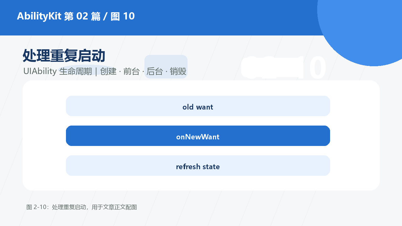 图 2-10:处理重复启动