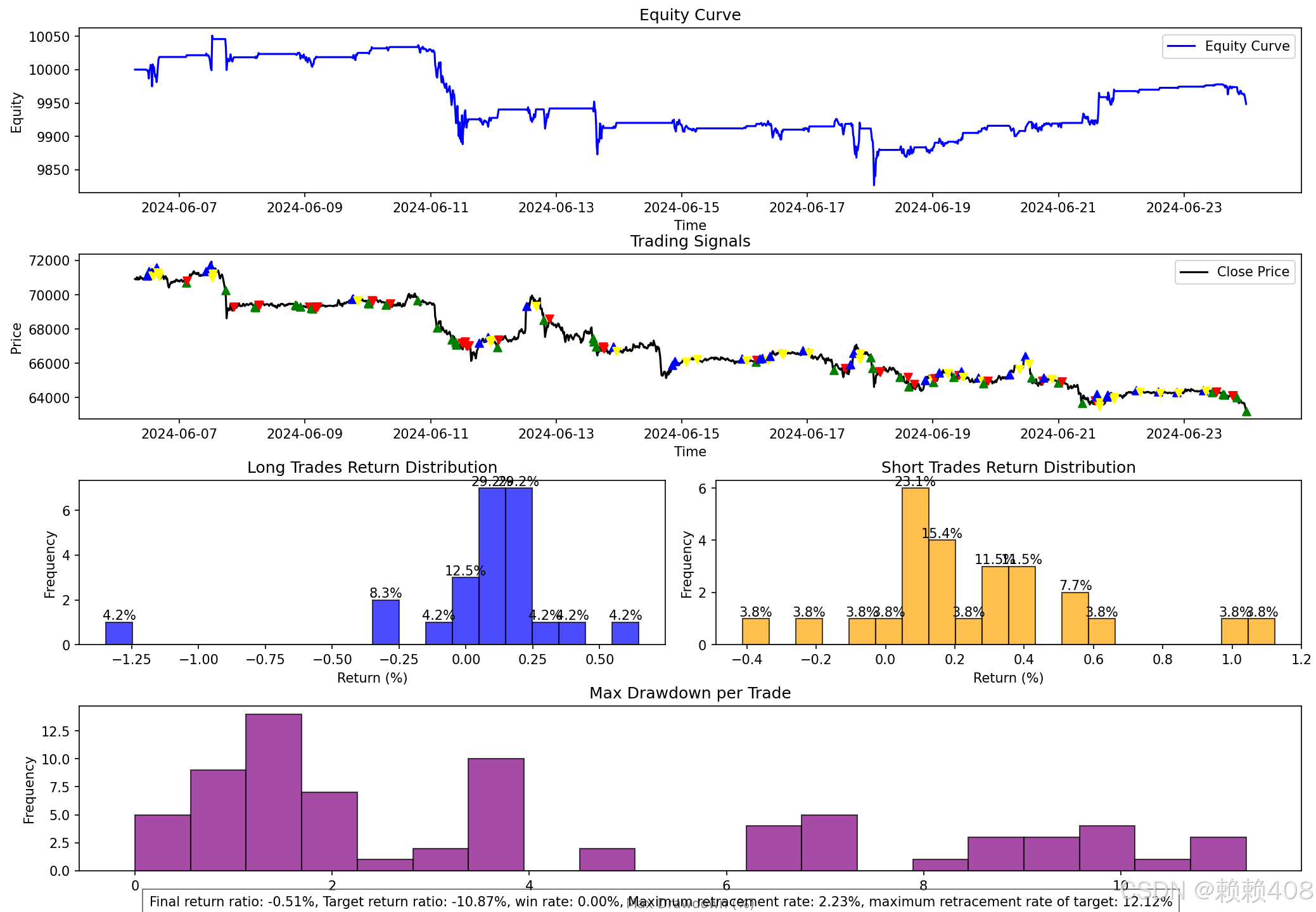 量化交易回测图像模块_回测曲线-CSDN博客